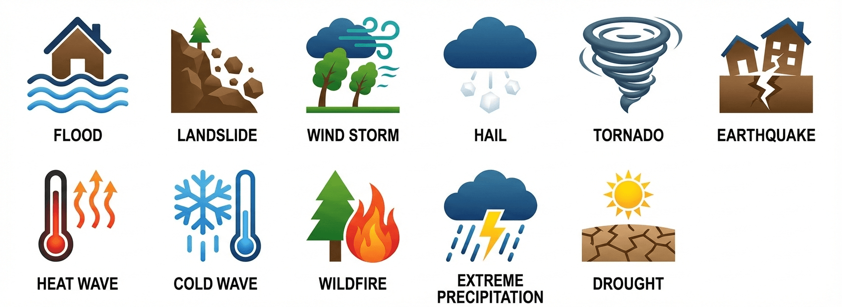Climate Risks
